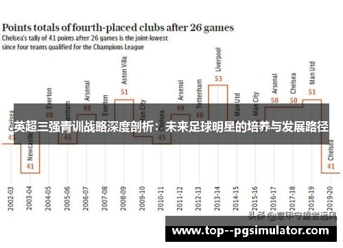 英超三强青训战略深度剖析：未来足球明星的培养与发展路径