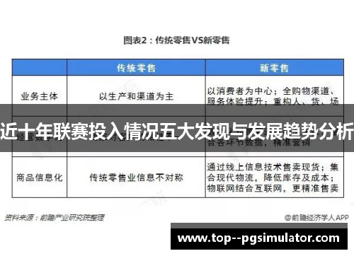 近十年联赛投入情况五大发现与发展趋势分析
