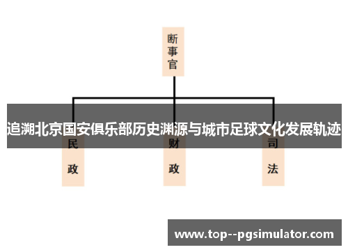 追溯北京国安俱乐部历史渊源与城市足球文化发展轨迹