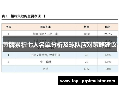 黄牌累积七人名单分析及球队应对策略建议